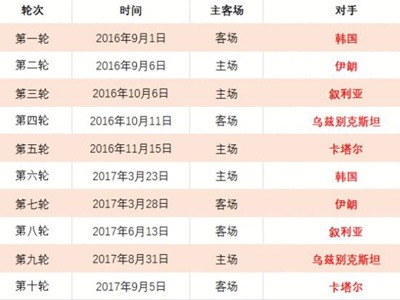 基米希半场,贡献关键助,刷新德国队,世界杯赛事,2026世界杯,足球赛程,参赛球队,赛事分析