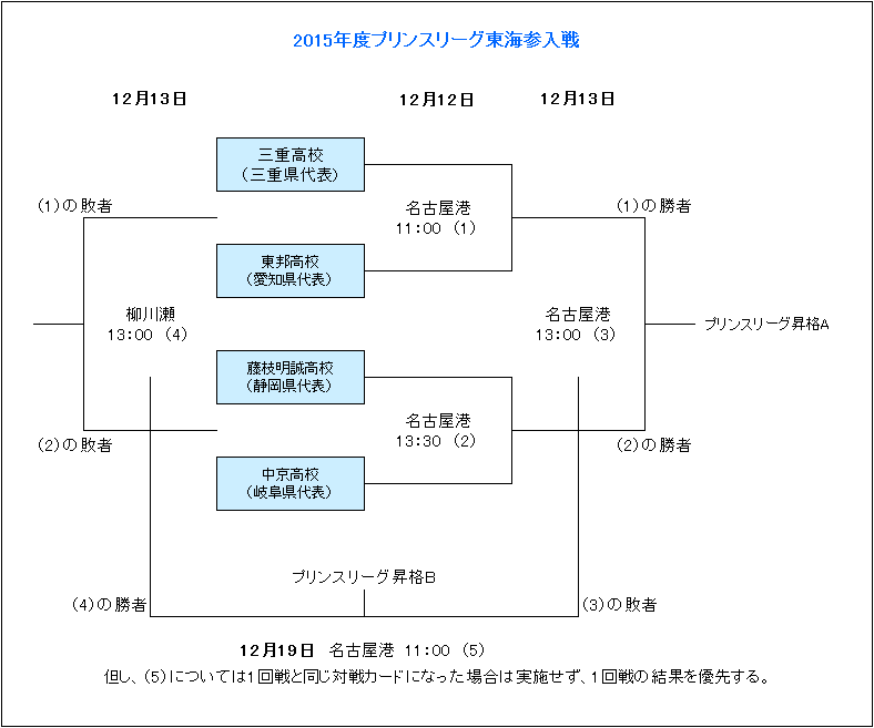 曼联青训高,奥比,马丁一家坚,世界杯赛事,2026世界杯,足球赛程,参赛球队,赛事分析
