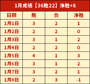 巴西媒体曝,内马尔拒热,苏斯巴西执,世界杯赛事,2026世界杯,足球赛程,参赛球队,赛事分析