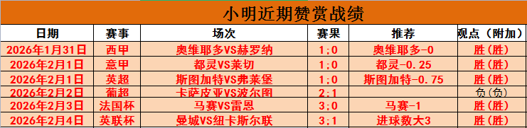 哈登力压韦,岁巨星狂砍,防守卓越,世界杯赛事,2026世界杯,足球赛程,参赛球队,赛事分析