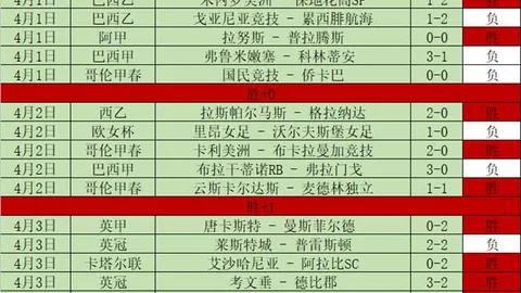 曼城官方：7名球员即将踏上转会之路